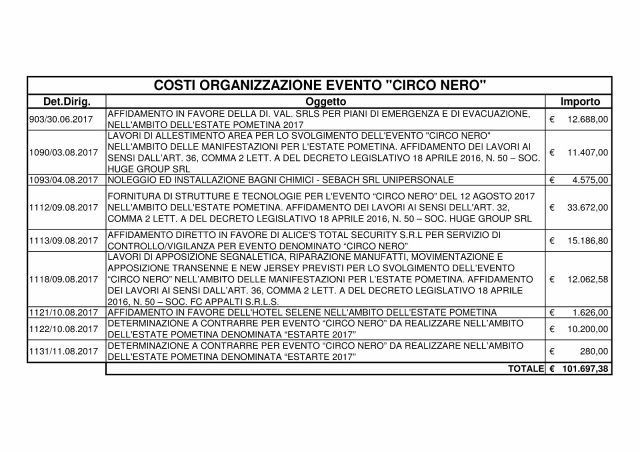 costi circo nero