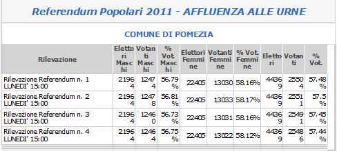 referendum-affluenza