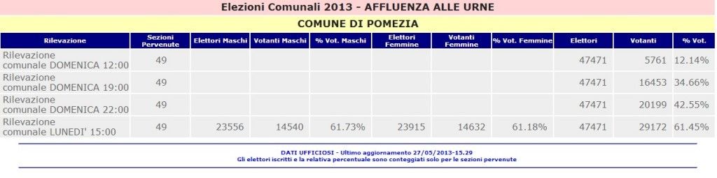 affluenza ore 15