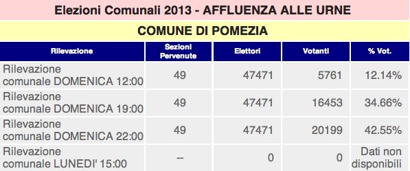 affluenza_urne_elezioni_pomezia_2013