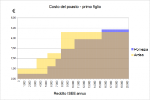 primo_figlio