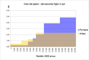 secondo_figlio