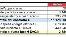 tabella confronto