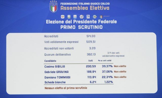 Prima-votazione-1-640x391.jpg