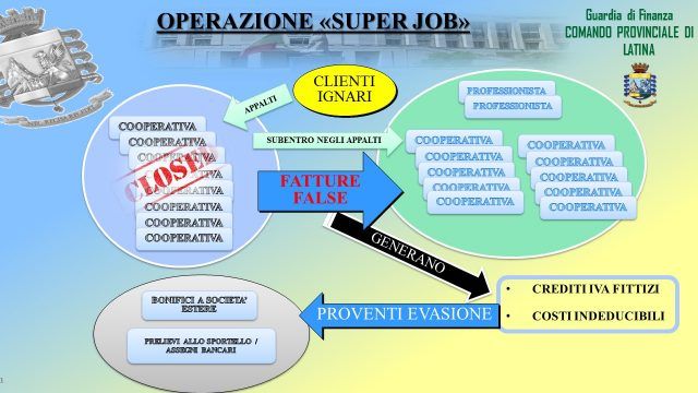 operazione super job
