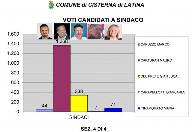 Sindaco
