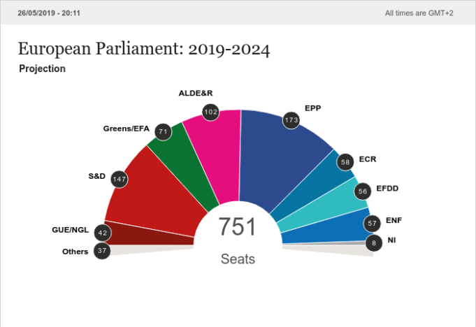 Quando Saranno Le Prossime Elezioni Politiche