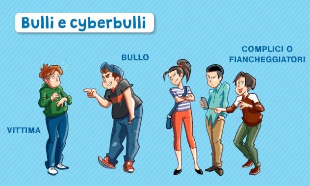 Bullismo E Cyberbullismo Caratteristiche E Risvolti Giuridici