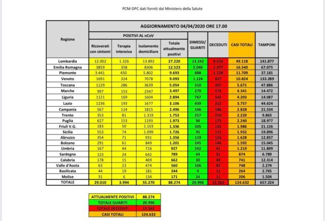 dati 4 aprile italia