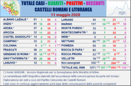 mappa coronavirus comuni lazio