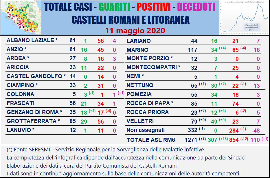 mappa coronavirus comuni lazio