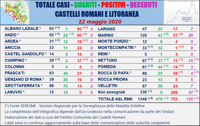 Tabella comuni Castelli Romani 22 maggio 2020