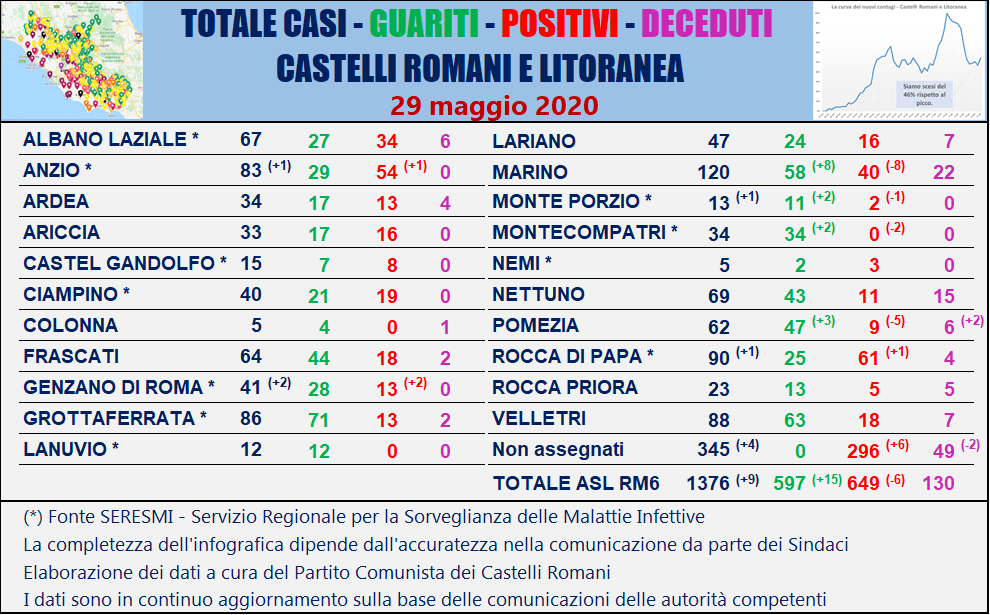 coronavirus lazio mappa