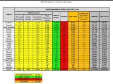 Coronavirus Italia 20 maggio