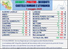 MAPPA CORONAVIRUS LAZIO