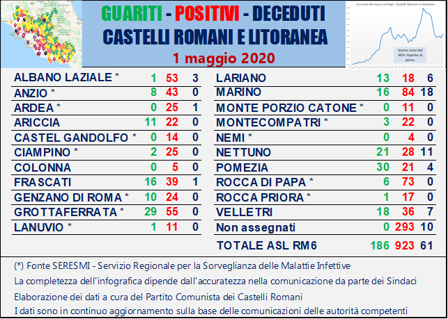 MAPPA CORONAVIRUS LAZIO