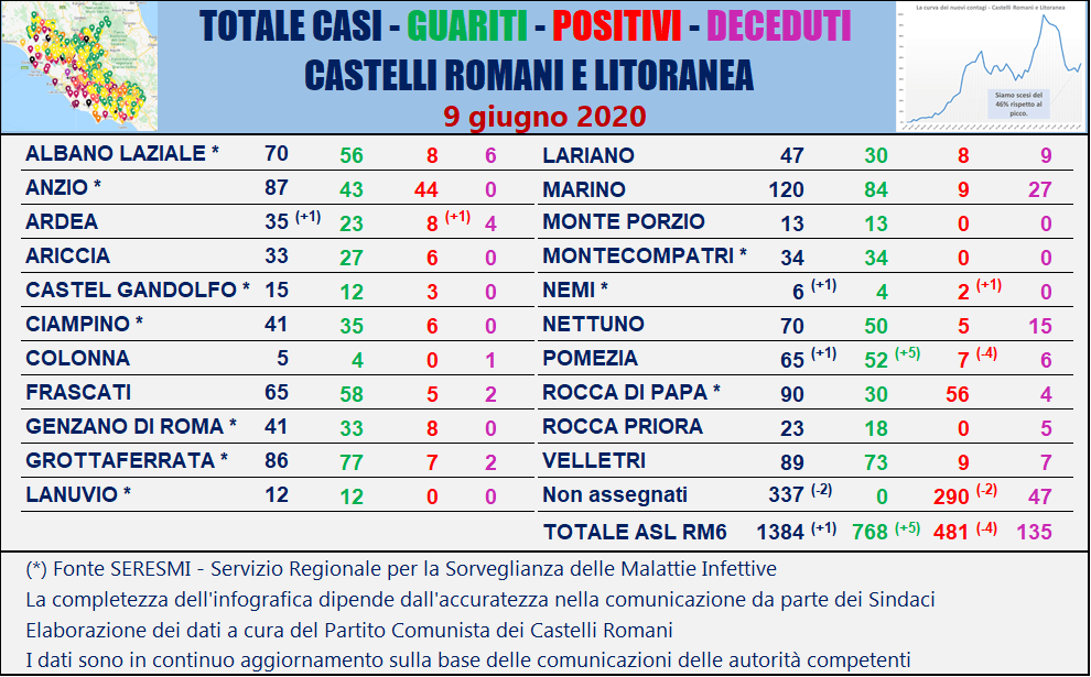 coronavirus mappa lazio