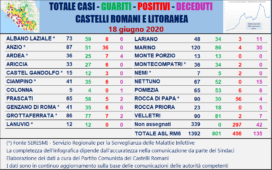 coronavirus mappa lazio