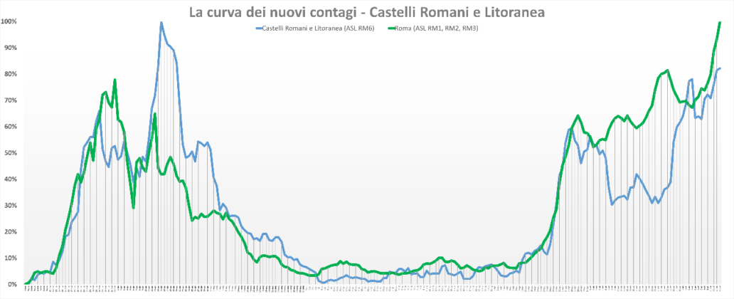 Coronavirus nel Lazio, il bollettino di oggi, 17 gennaio 2021: 1243 nuovi casi e 21 morti Coronavirus nel Lazio, il bollettino di oggi, 17 gennaio 2021: 1243 nuovi casi e 21 morti