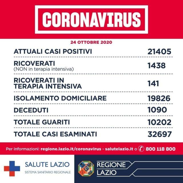 coronavirus Lazio