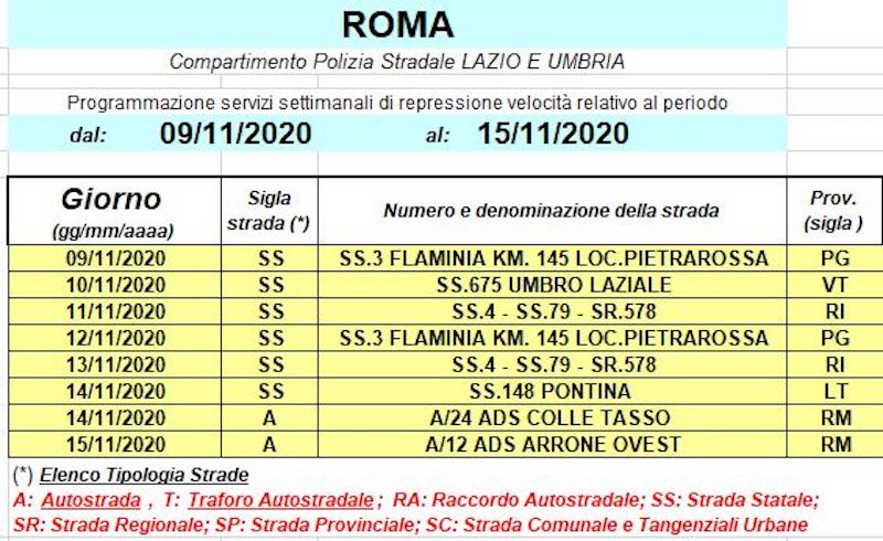 telelaser pontina