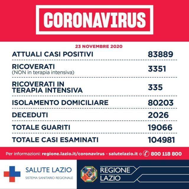 coronavirus 23