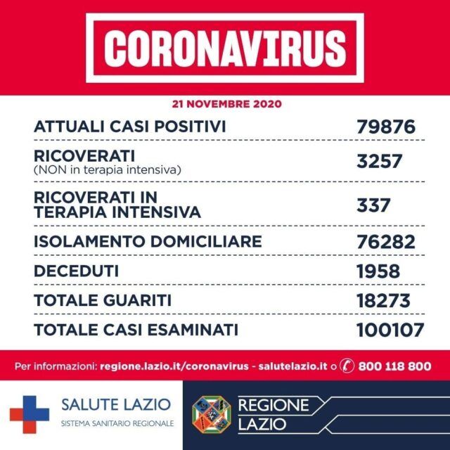 covid 21 novembre lazio