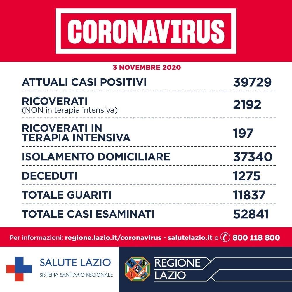 coronavirus lazio 3 novembre