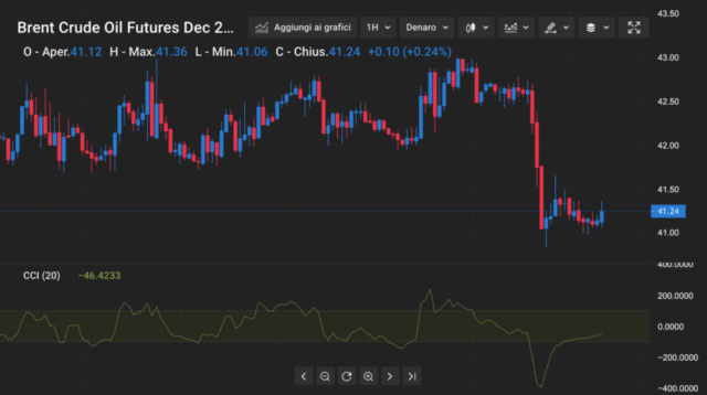 trading-grafico-analisi-1024x573
