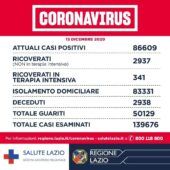 coronavirus nel Lazio