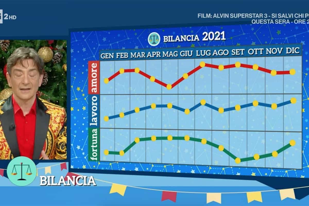 Bilancia: Oroscopo 2021 Paolo Fox