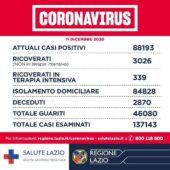 Coronavirus Lazio 11 dicembre