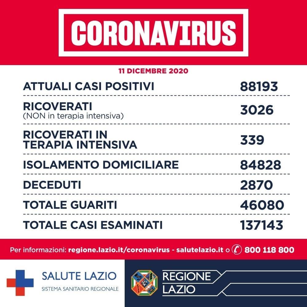 Coronavirus Lazio 11 dicembre