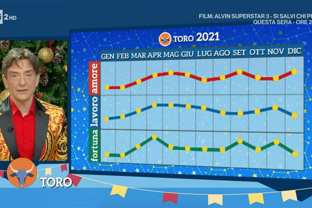 Toro: Oroscopo 2021 Paolo Fox