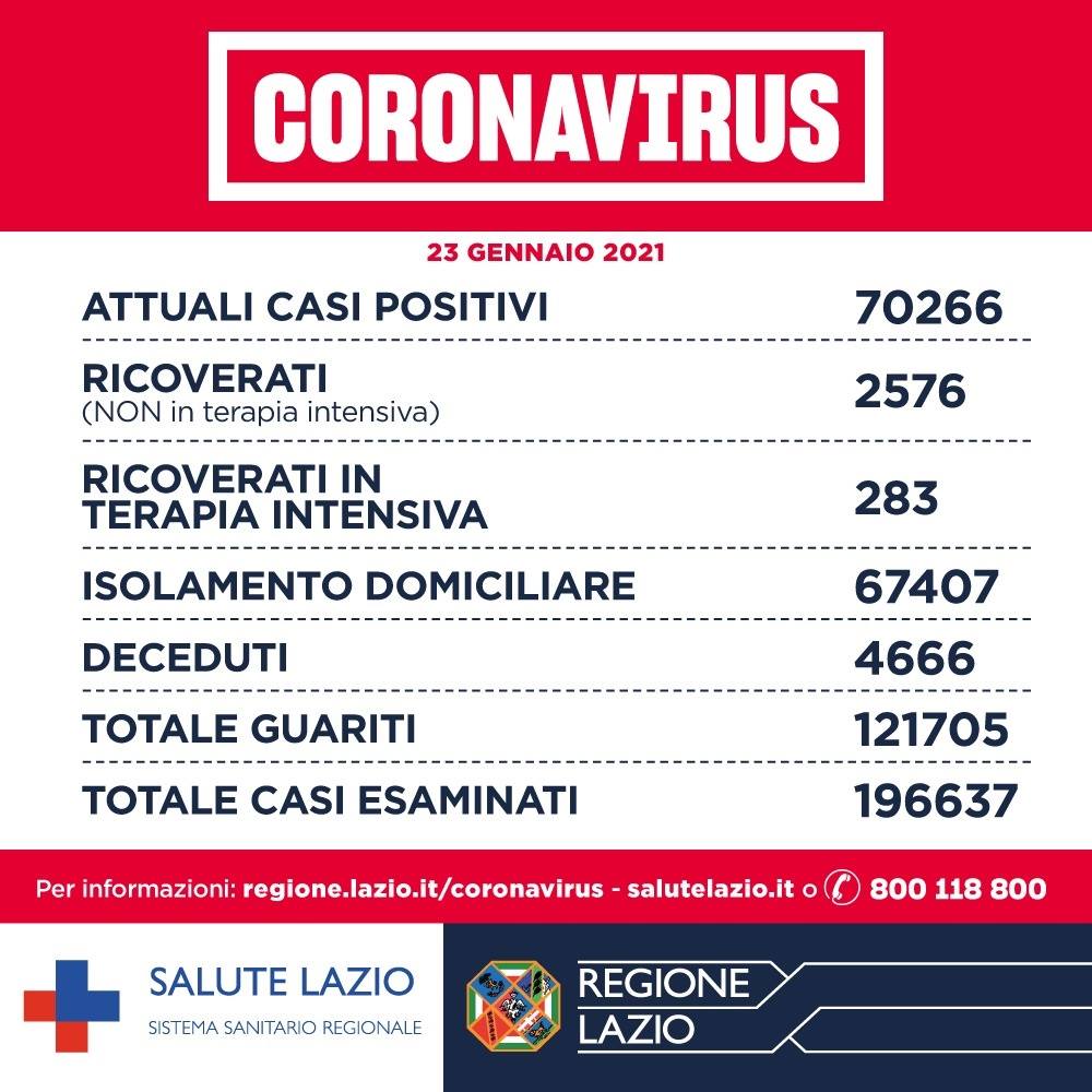 Coronavirus Asl Lazio 23 gennaio 2021