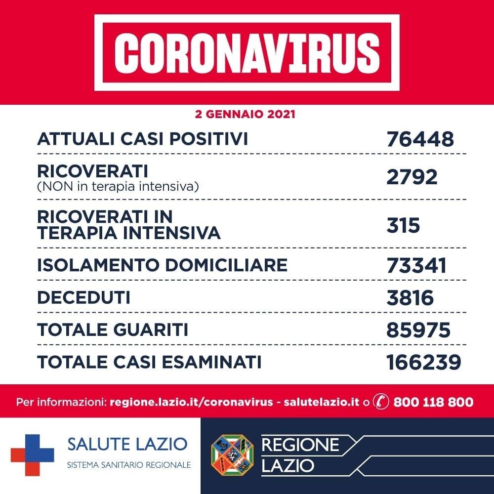 Casi Coronavirus Lazio 2 gennaio 2021