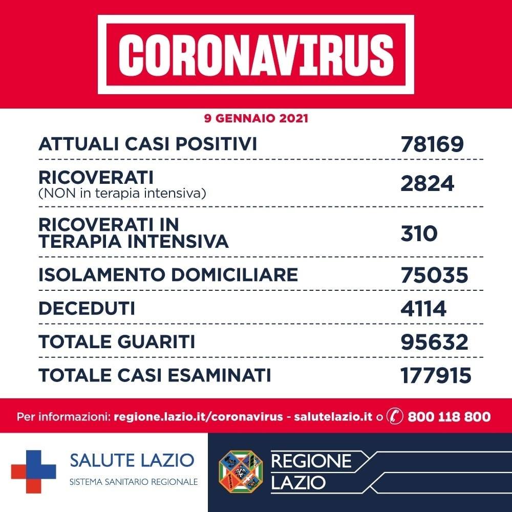 Casi Coronavirus Lazio 9 gennaio