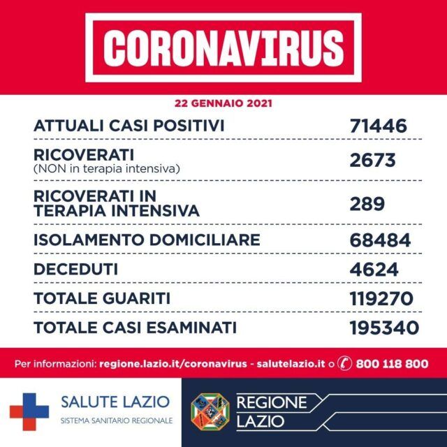 Coronavirus Asl Lazio 22 gennaio 2021 Coronavirus Asl Lazio 22 gennaio 2021