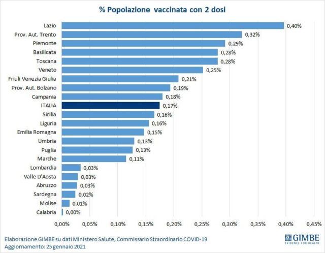 vaccini