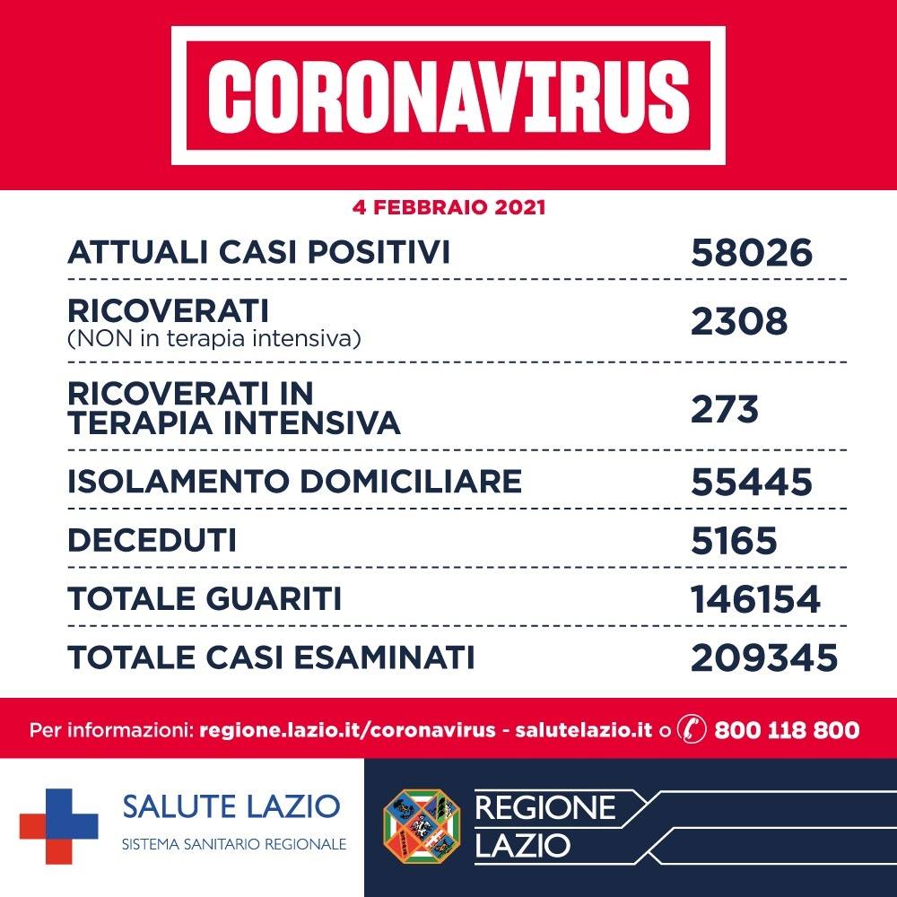 Coronavirus Asl Lazio 4 febbraio 2021