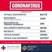 Coronavirus Asl Lazio 2 febbraio 2021