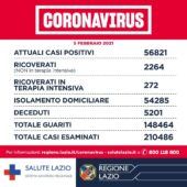 Coronavirus Asl Lazio 5 febbraio 2021