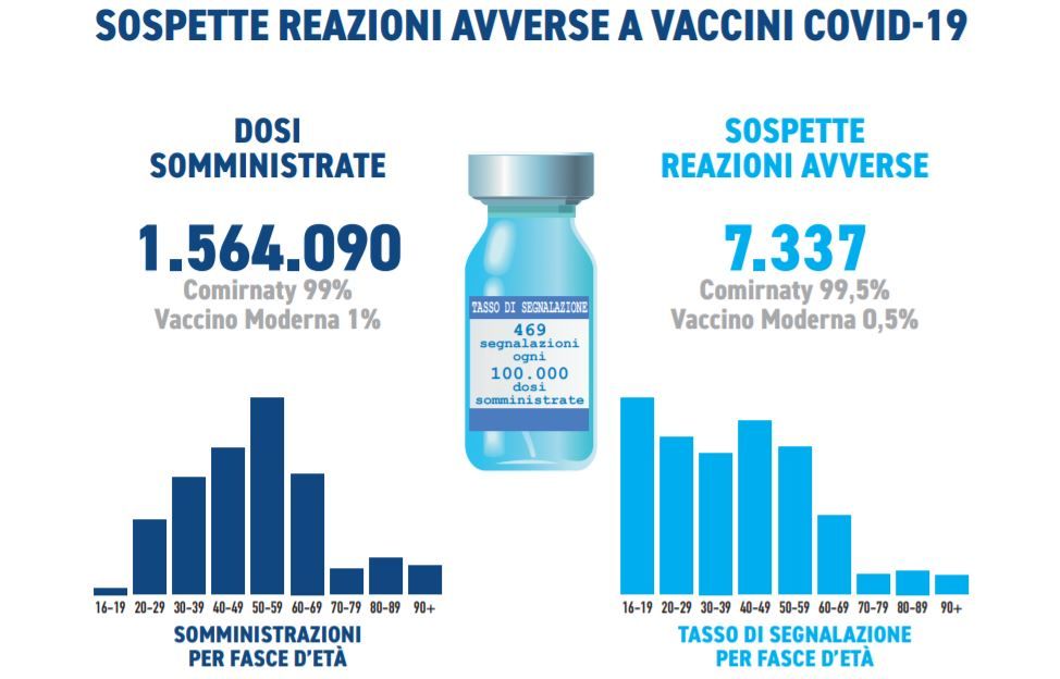 sospette reazioni avverse