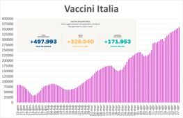 500mila vaccini italia