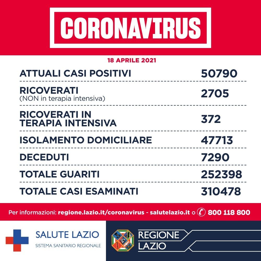 Coronavirus nel Lazio