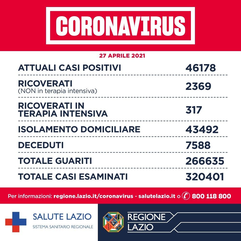 Coronavirus nel Lazio