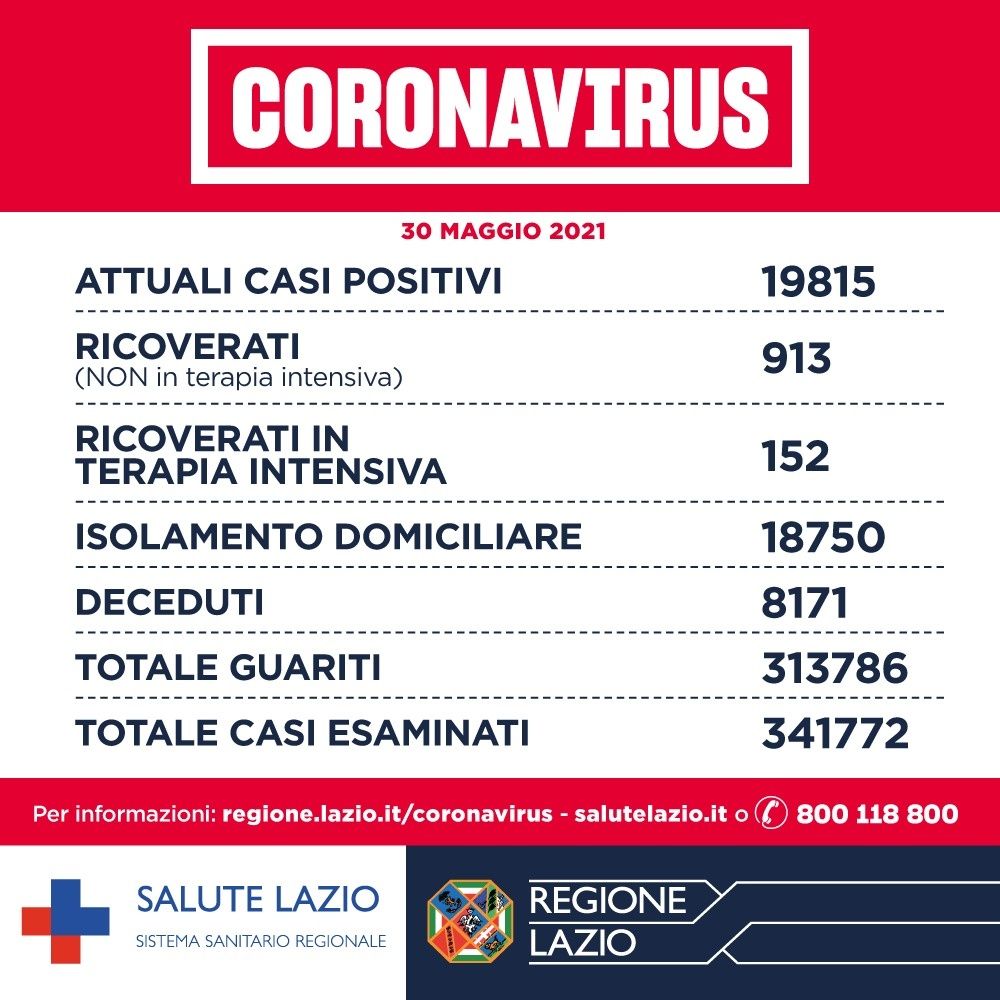 coronavirus nel Lazio