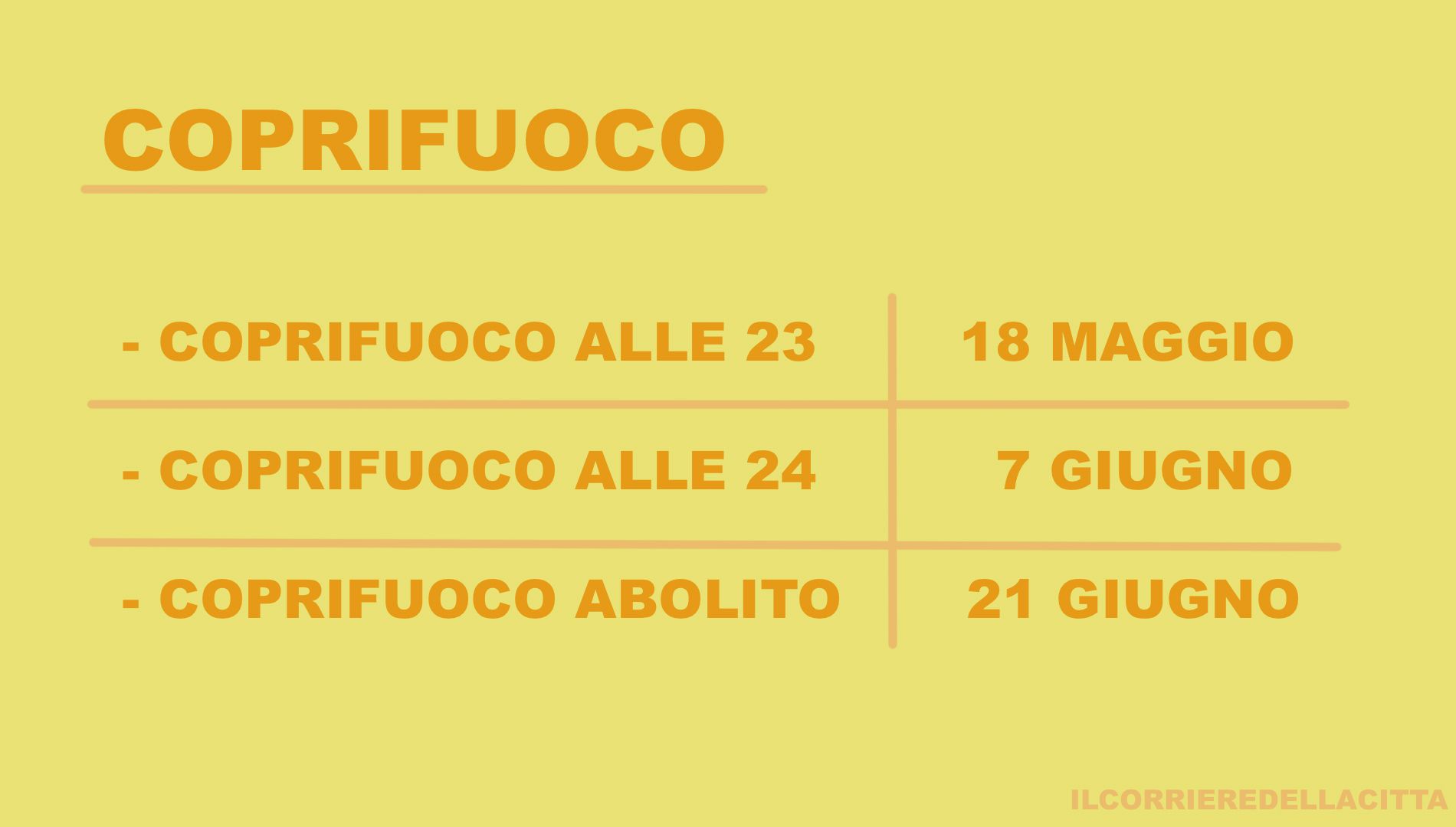 coprifuoco