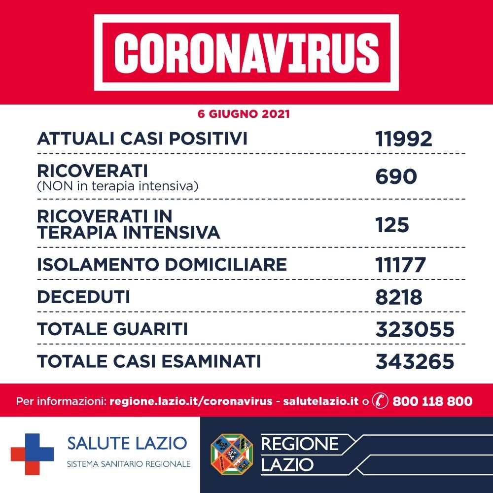 Coronavirus nel Lazio