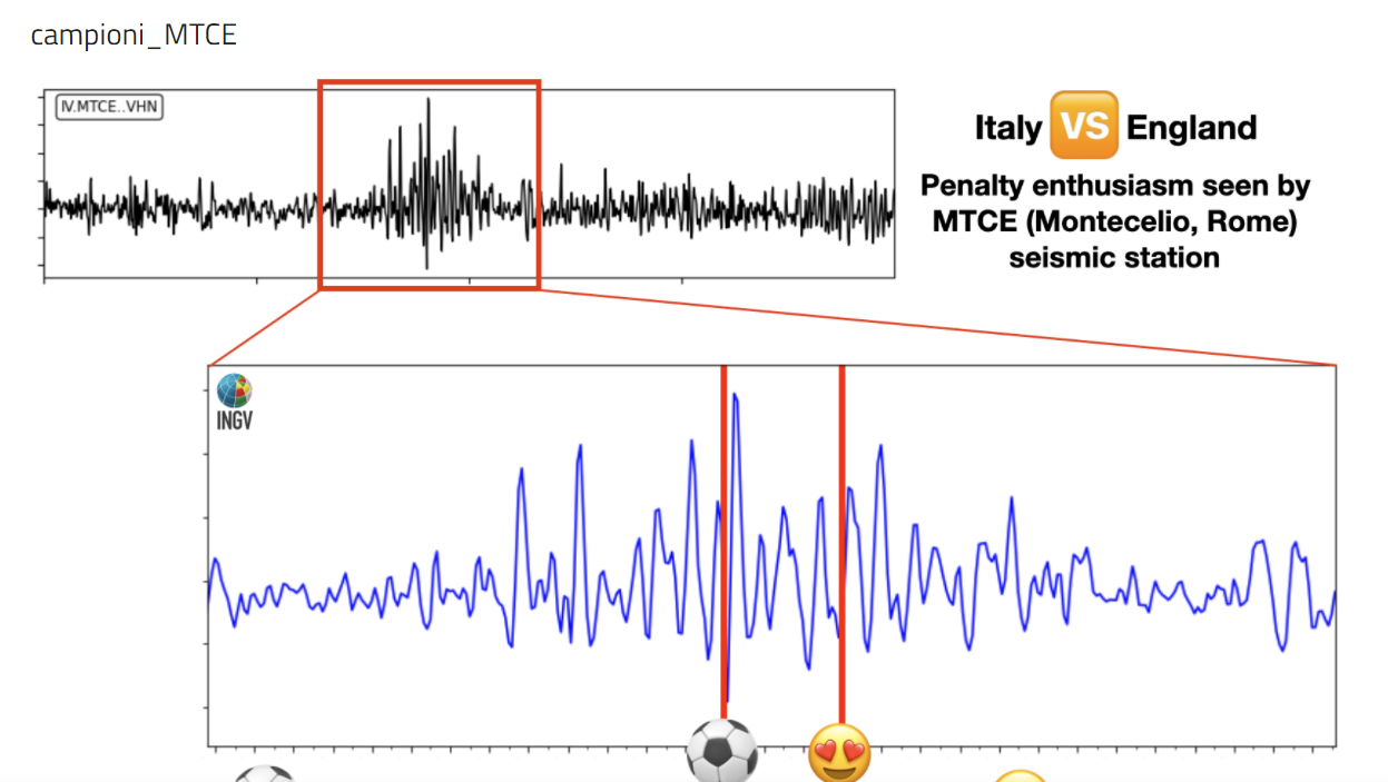 Terremoto Urla vittoria Italia